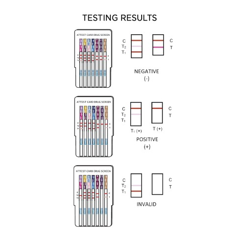 Versea EasyLab Drug Test Cup